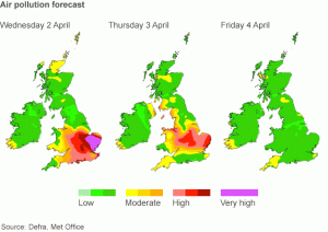 Air pollution in Wales in the past days